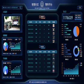 智慧平安社区系统开发解决方案 构建全方位安全监控服务体系
