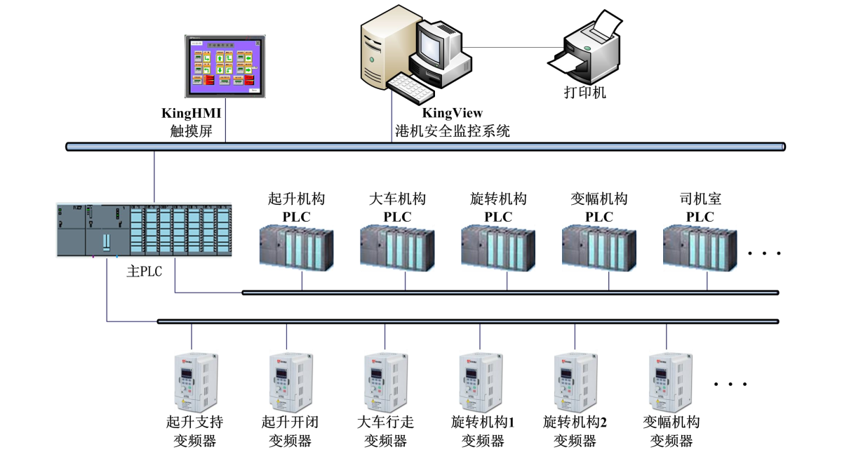 大型港口起重机安全监控系统解决方案——亚控科技引领智能制造与安全监控新纪元