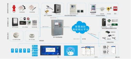 中智盛安智慧消防管理系统 筑牢安全防火墙，赋能现代安全监控服务