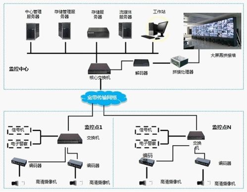 led大屏幕在安防监控系统有什么优势